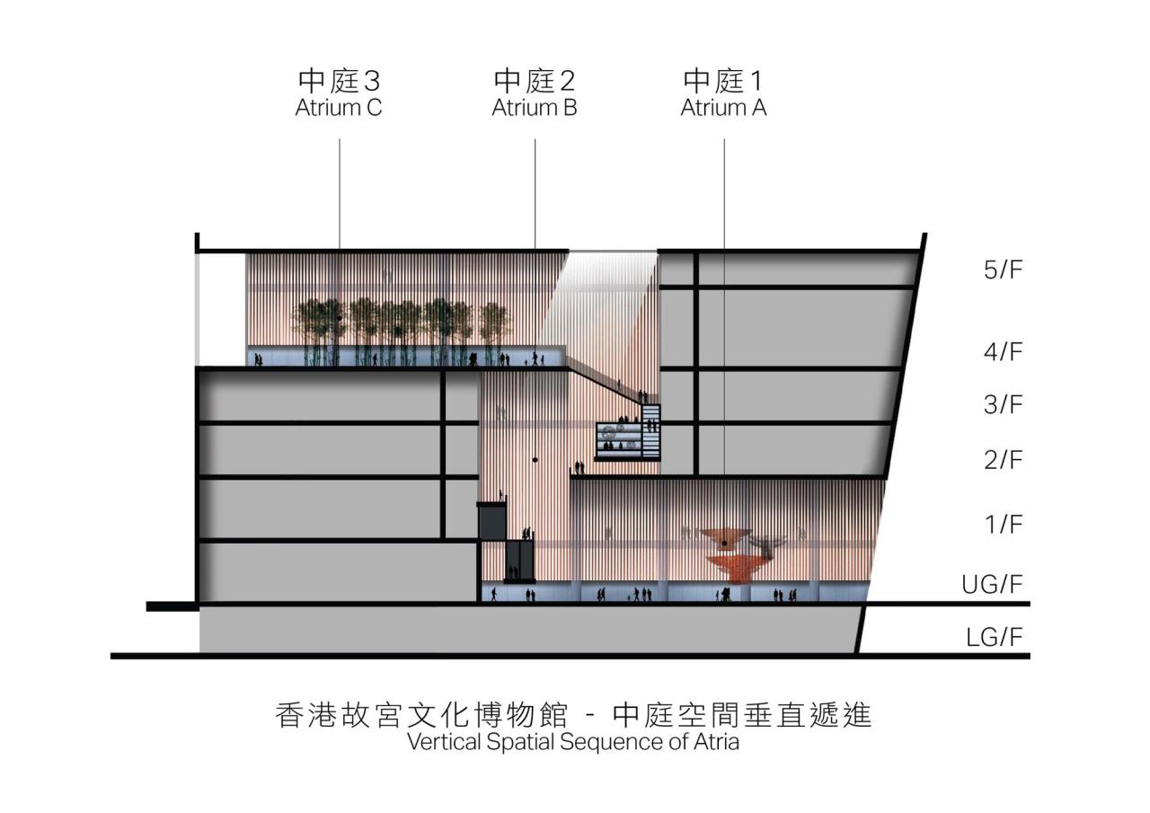 BIM建筑|香港故宫文化博物馆 / 严迅奇建筑师事务所