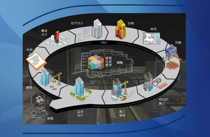 BIM问答|BIM技术在设计优化中的研究现状