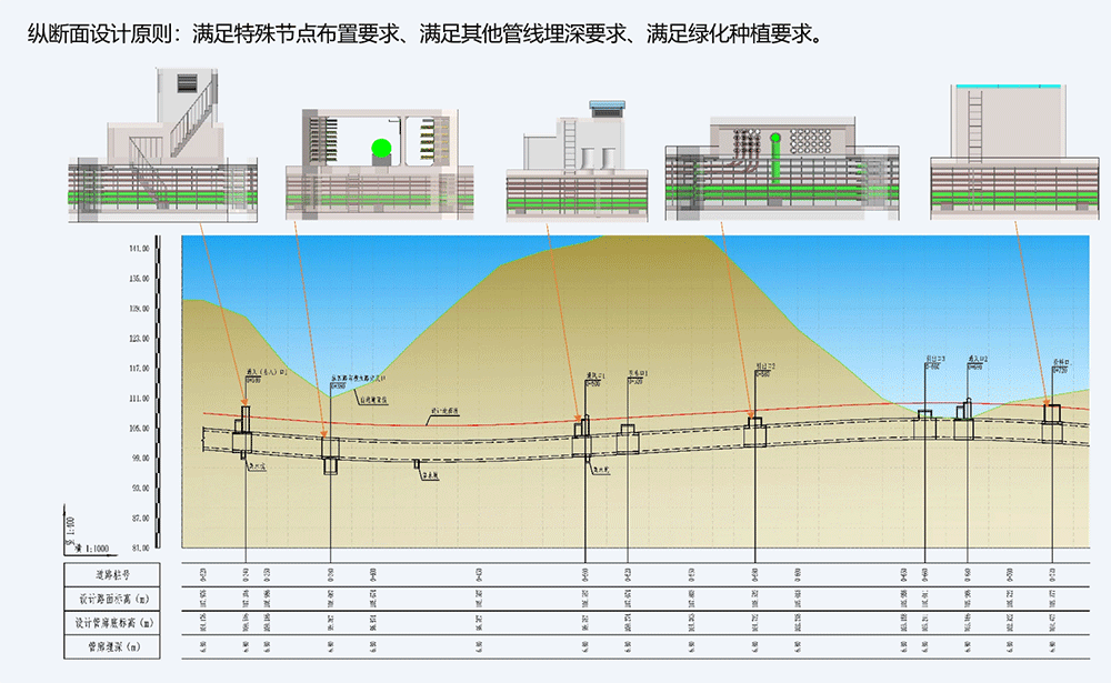 地下综合管廊BIM项目REVIT模型，含汇报PPT和BIM演示视频