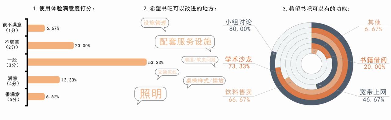 BIM建筑|情境共生：广东工业大学公共学习空间建设/广东工业大学校园更新小队