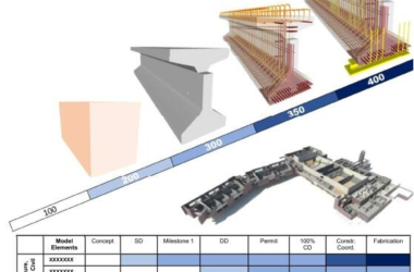 BIM问答|BIM模型的精度概念该怎么区分？-BIM建筑网