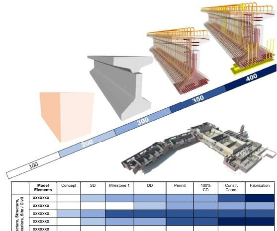BIM问答|BIM模型的精度概念该怎么区分？
