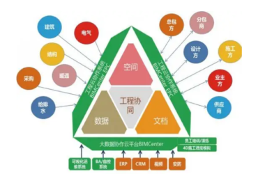 BIM问答|BIM技术用于铁路信号可视化的施工可以分为几方面？-BIM建筑网
