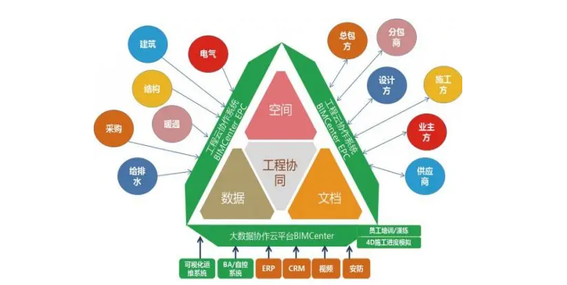 BIM问答|BIM技术用于铁路信号可视化的施工可以分为几方面？