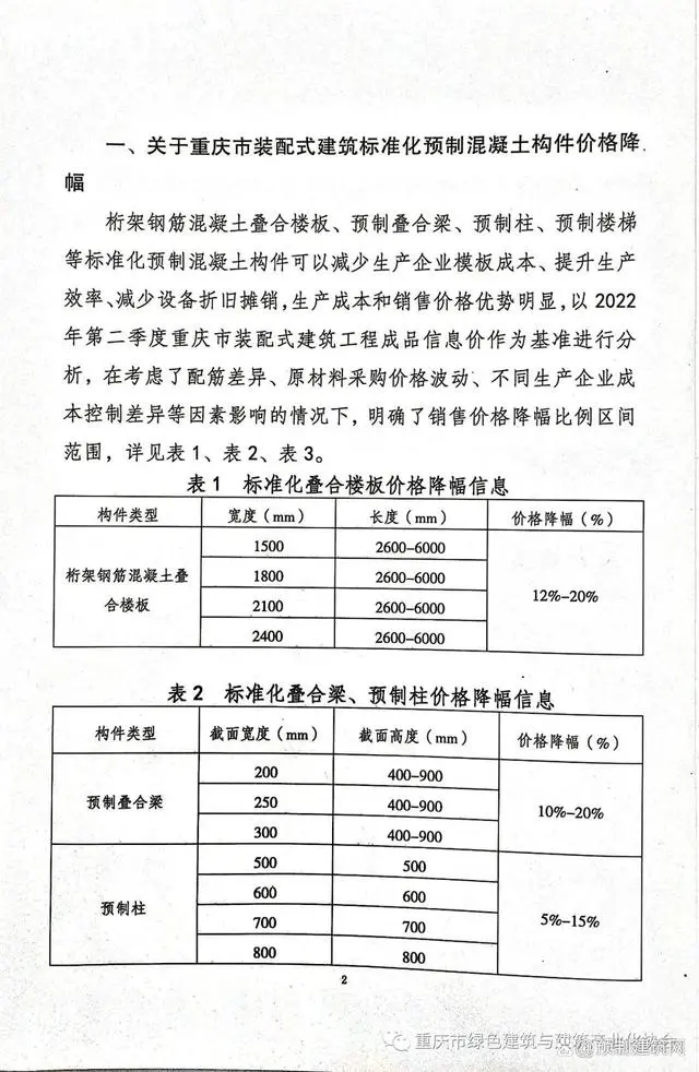装配式政策|重庆市公布装配式建筑标准化预制混凝土构件价格有关情况