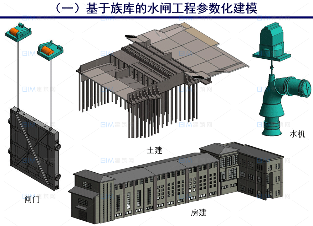 水利项目BIM模型水闸工程施工方案BIM深度建模与协同设计，BIM模型CAD图纸汇报PPT展示视频