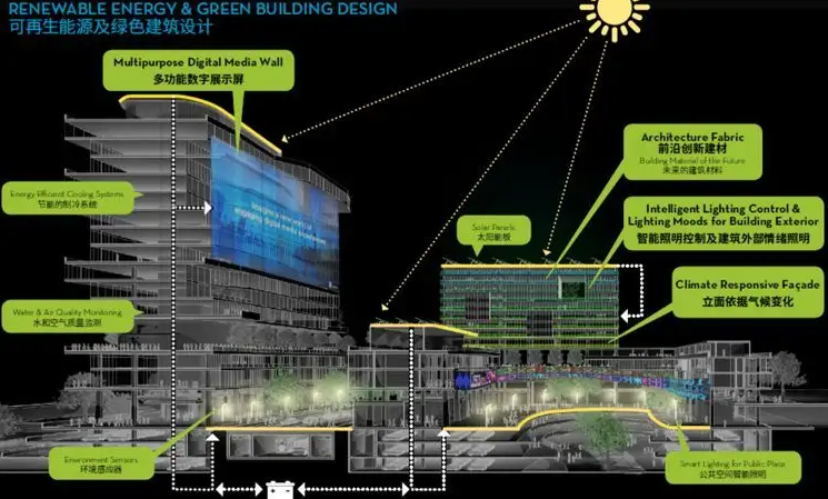 BIM问答|BIM技术能够大幅提高工程造价水平的原因是什么？