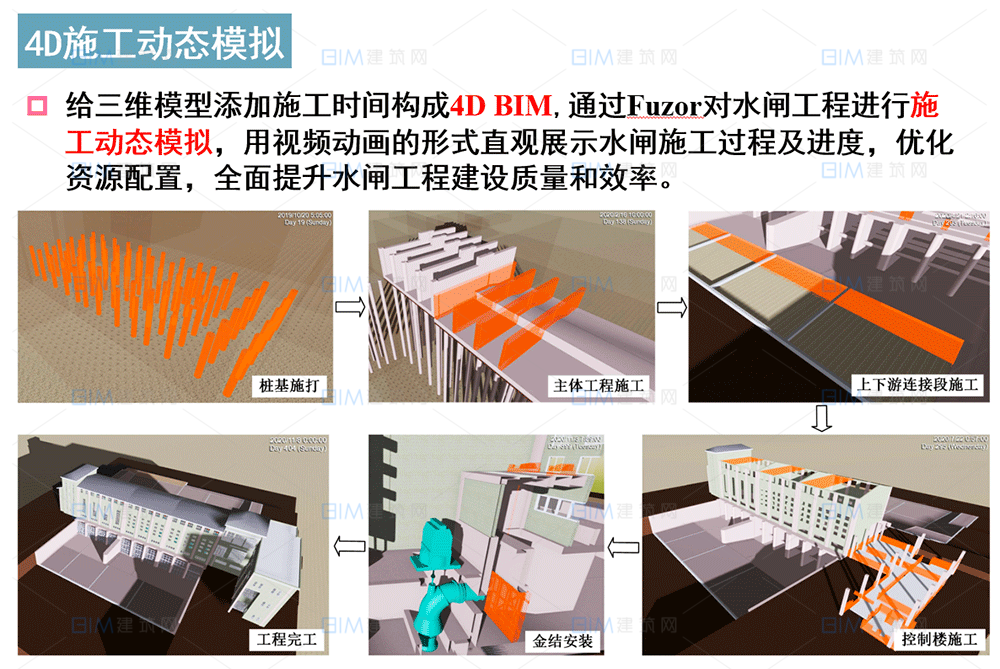 水利项目BIM模型水闸工程施工方案BIM深度建模与协同设计，BIM模型CAD图纸汇报PPT展示视频