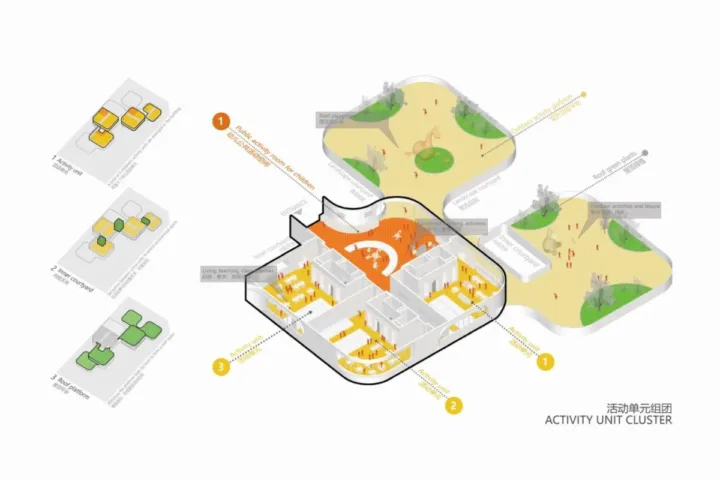 BIM建筑|成都市双流区九龙湖幼儿园 / 本末建筑　