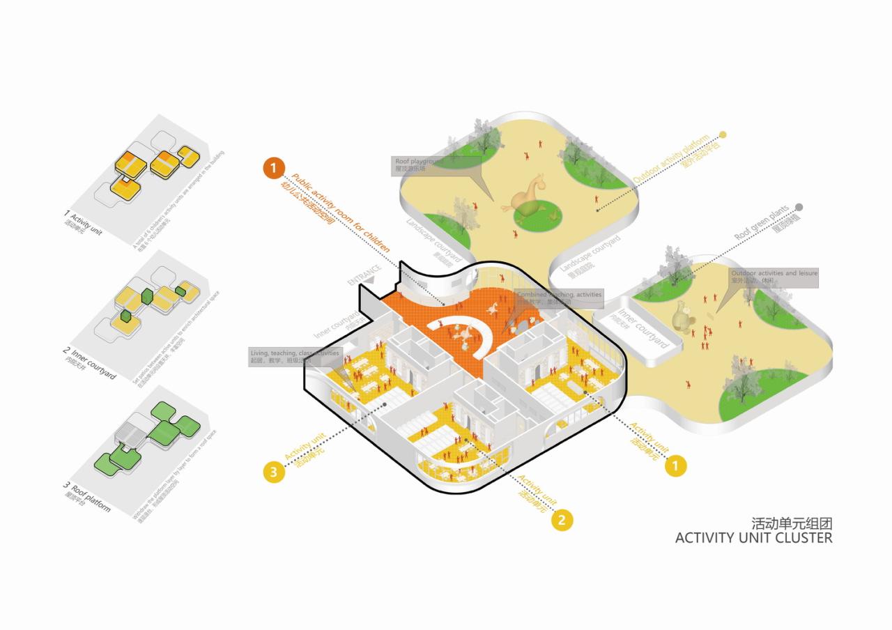 BIM建筑|成都市双流区九龙湖幼儿园 / 本末建筑　