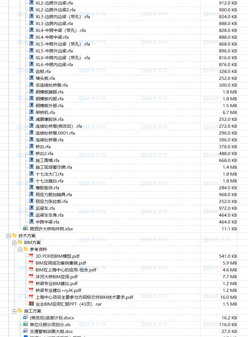 全套高速公路市政BIM项目模型（跨泗许高速公路大桥）REVIT模型大桥隧道桥梁含全套模型构件族文件