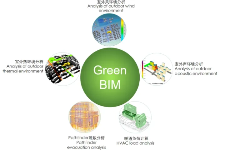 BIM问答|幕墙BIM技术正向设计怎么实现？