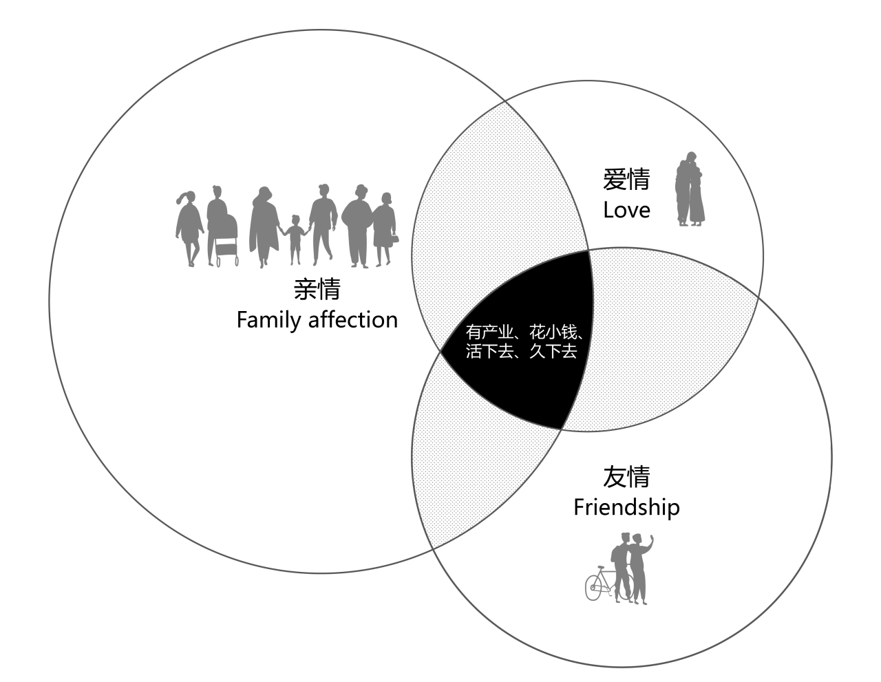 BIM建筑|乡村微更新的在地实践 / 上海交通大学奥默默工作室