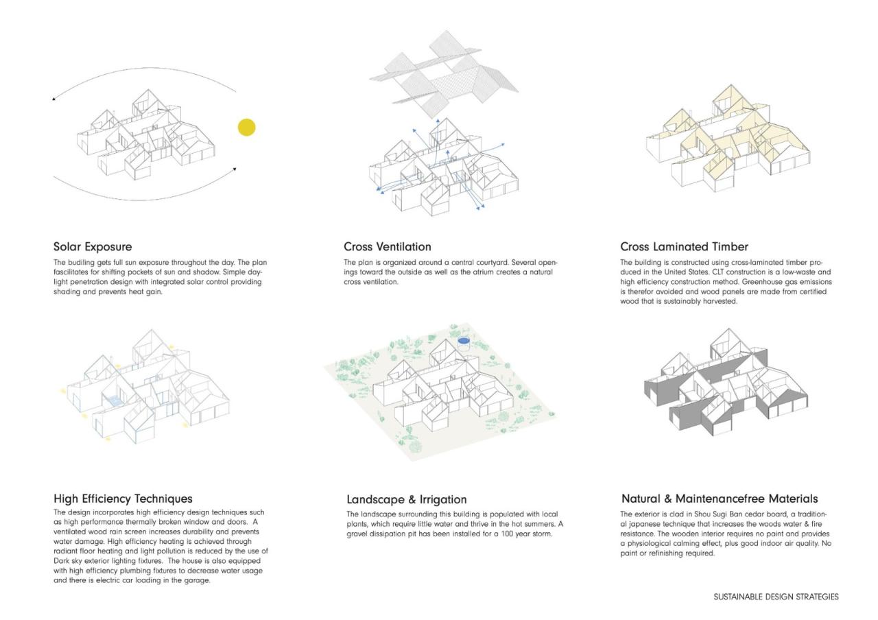 BIM建筑|井字屋 / Mork-Ulnes Architects