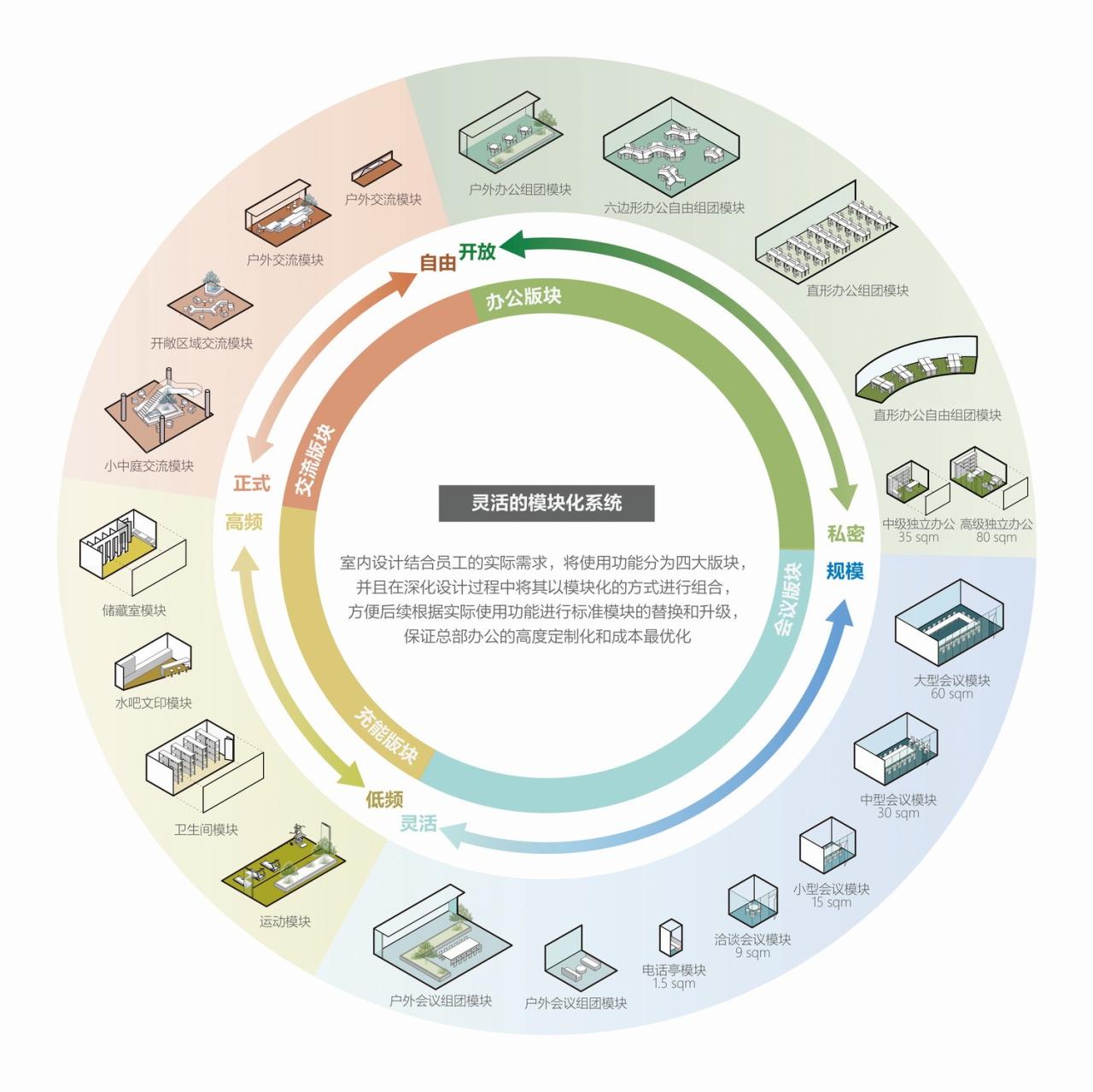 BIM建筑|聆听未来：科大讯飞全球总部 / 孟凡浩-line+建筑事务所