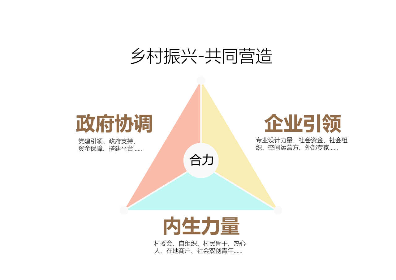 BIM建筑|乡村微更新的在地实践 / 上海交通大学奥默默工作室