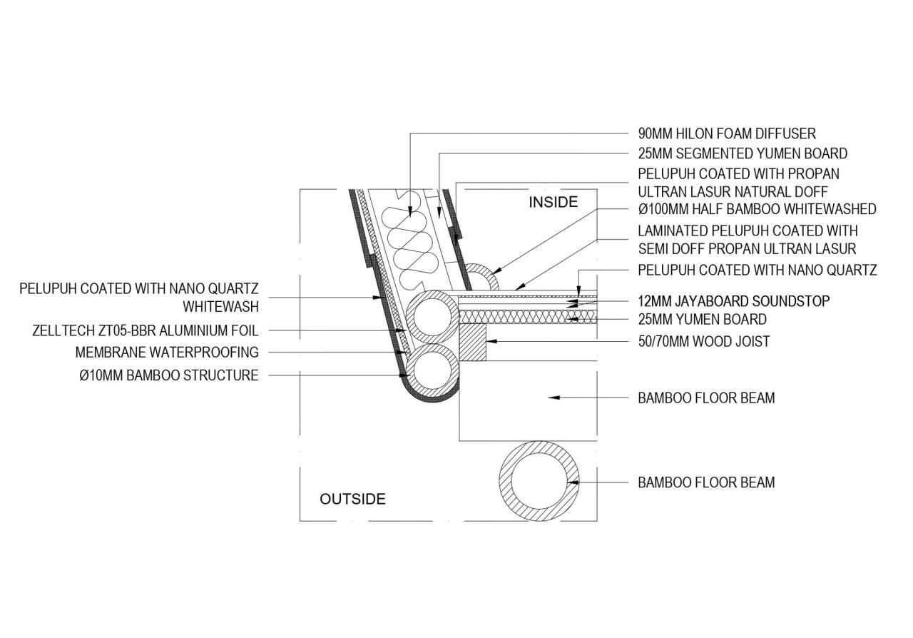 BIM建筑|乌拉曼豪华生态度假村 / Inspiral Architecture and Design Studios