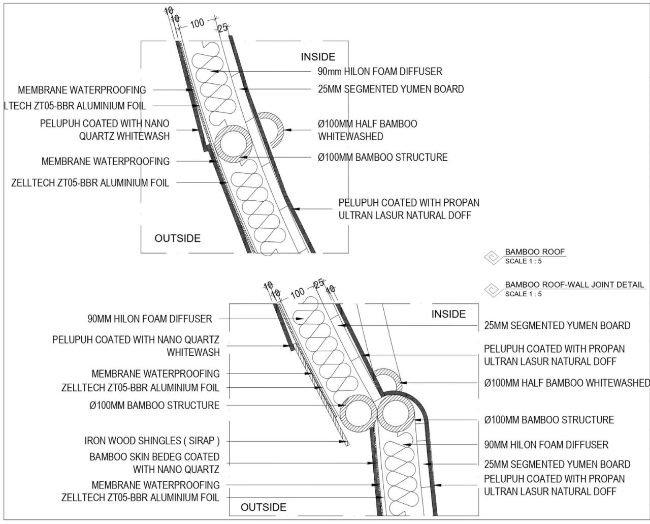 BIM建筑|乌拉曼豪华生态度假村 / Inspiral Architecture and Design Studios