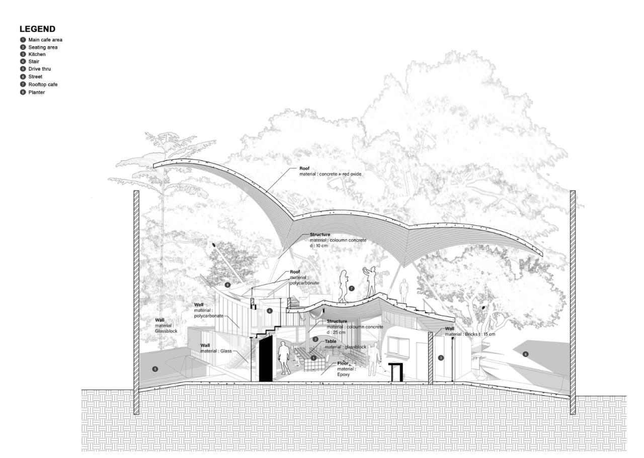 BIM建筑|树冠花园 Tanatap / RAD+ar (Research Artistic Design + architecture)