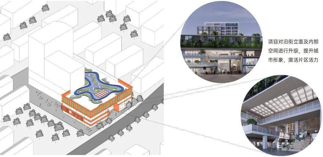 创邑MIX·罗秀路丨焕活新生，从“街角封闭旧盒子”到“绿色邻里会客厅” / 三益建筑