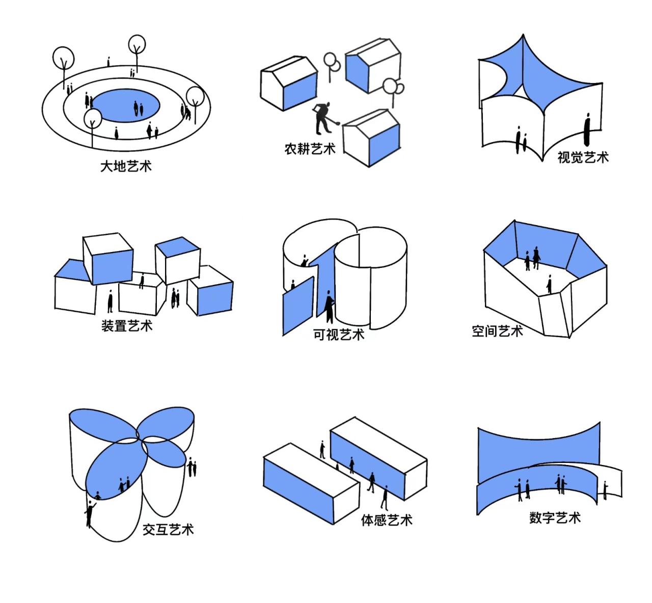 BIM建筑|乡村微更新的在地实践 / 上海交通大学奥默默工作室