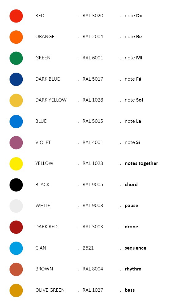 BIM建筑|桶盖表皮，CNAD 艺术工艺设计中心 / Ramos Castellano Arquitectos