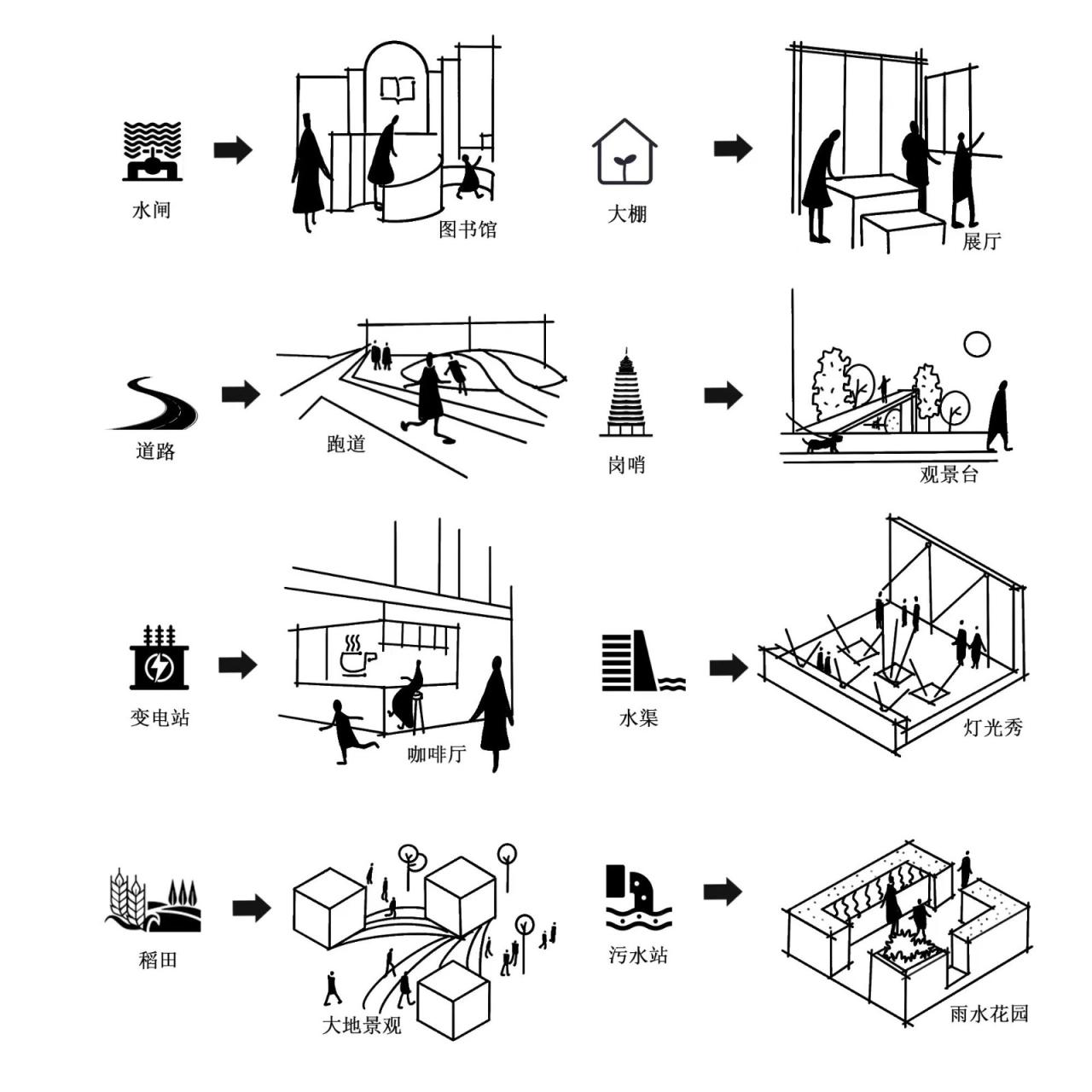 BIM建筑|乡村微更新的在地实践 / 上海交通大学奥默默工作室
