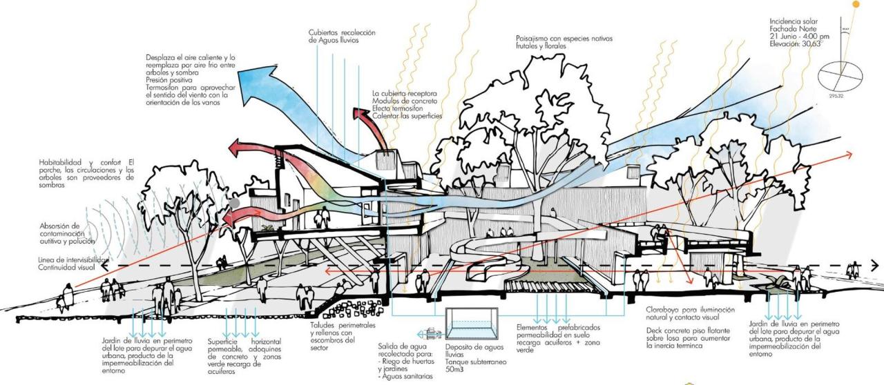 BIM建筑|冠军摇篮儿童发展中心 / Espacio Colectivo Arquitectos