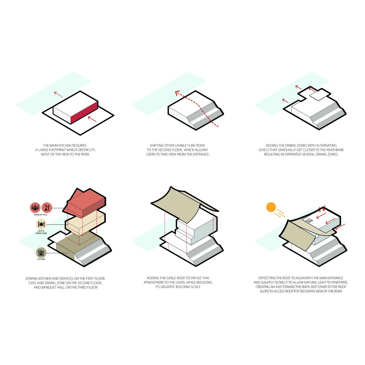 BIM建筑|超大规模泰式餐厅 Keereetara / IDIN Architects