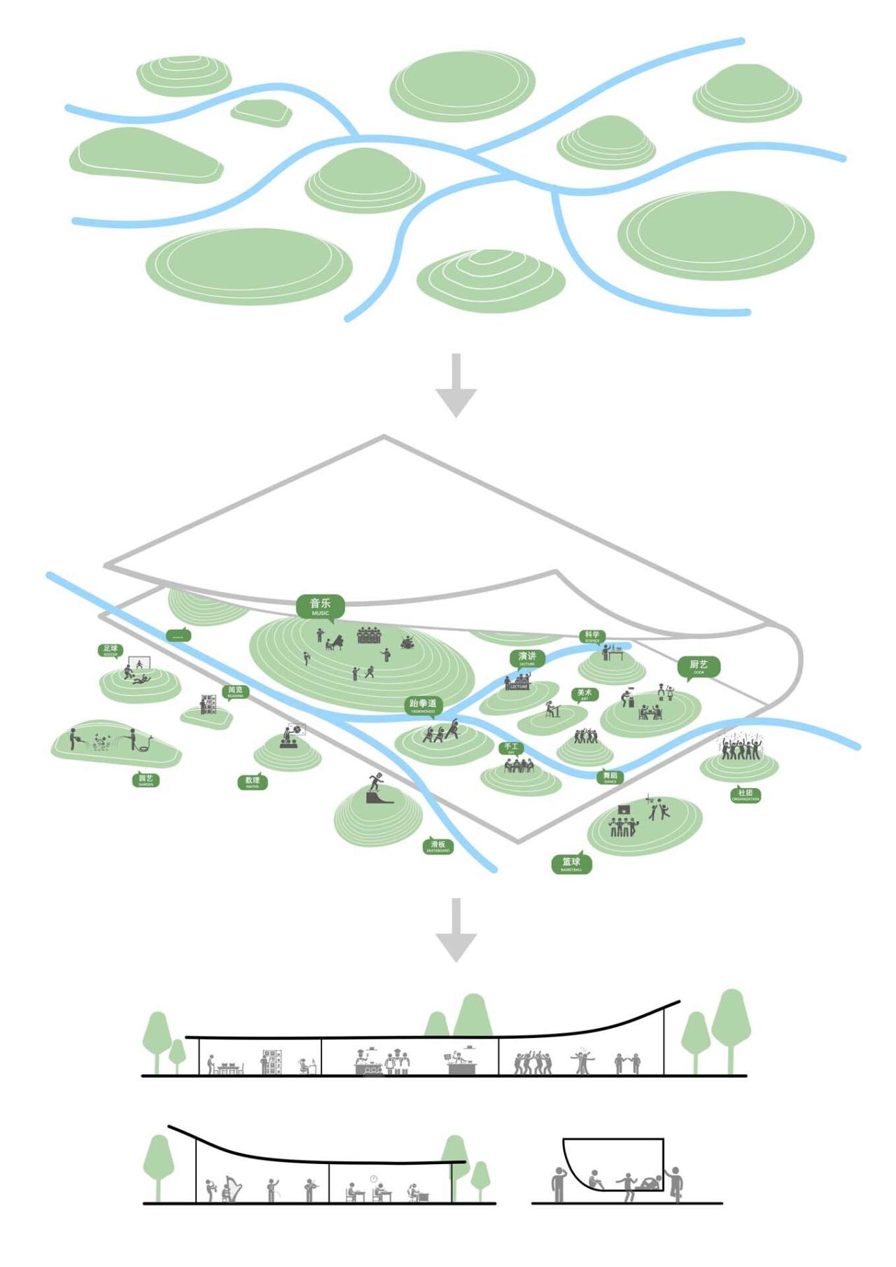 BIM建筑|龙江外国语学校附属小学改造（旺岗小学） / 竖梁社建筑