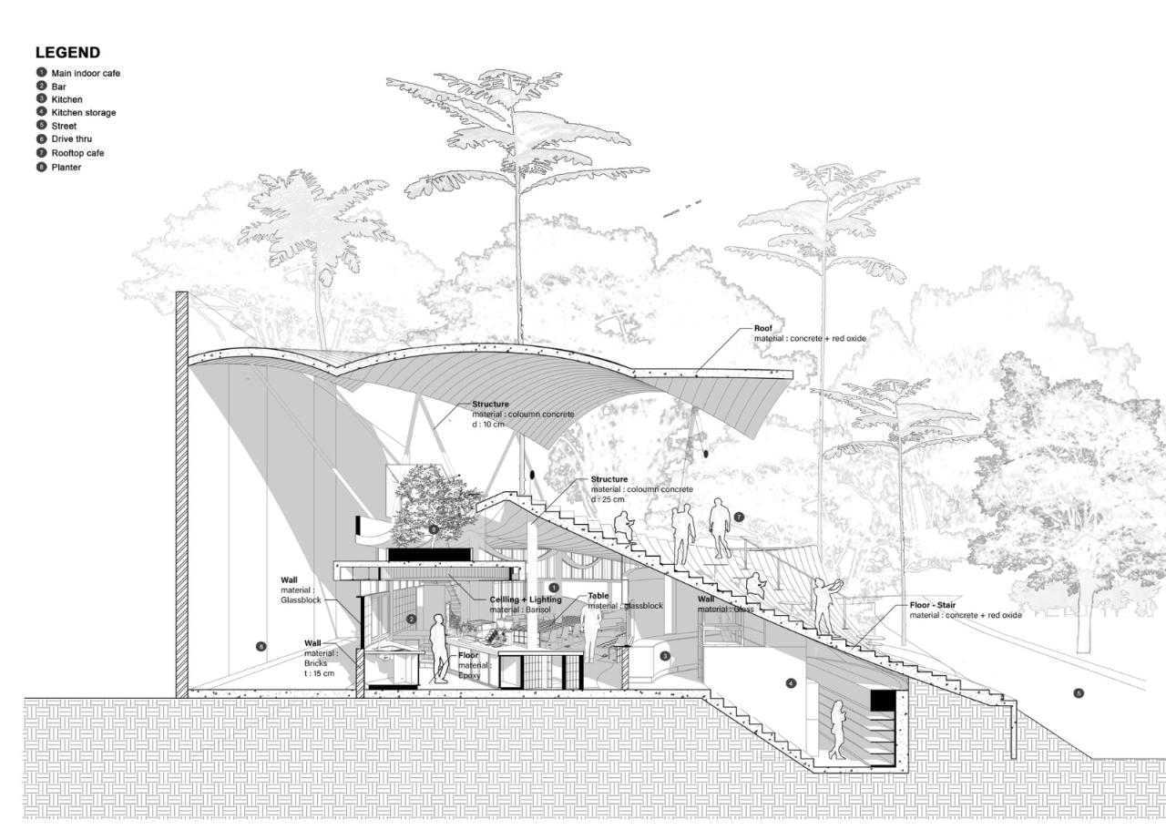 BIM建筑|树冠花园 Tanatap / RAD+ar (Research Artistic Design + architecture)