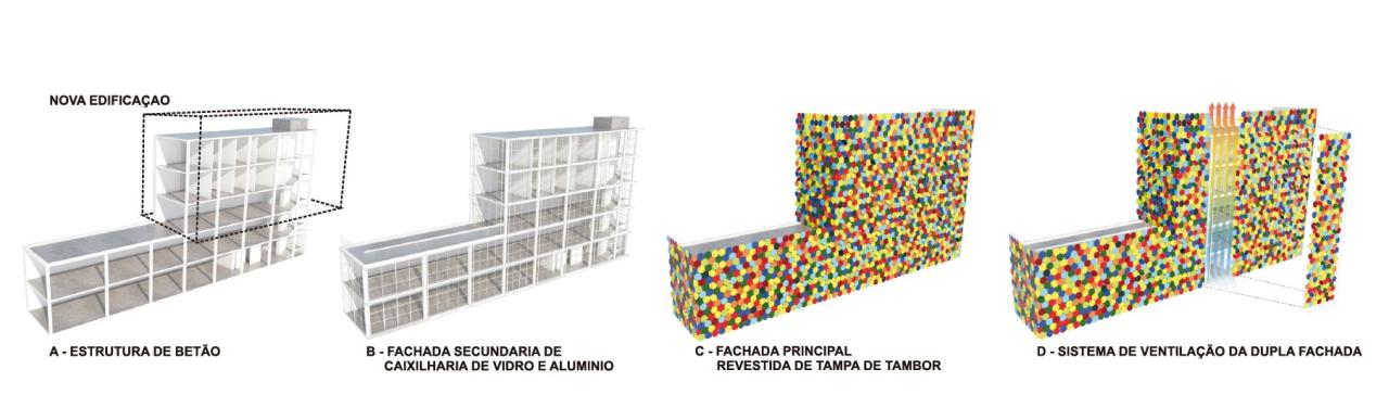 BIM建筑|桶盖表皮，CNAD 艺术工艺设计中心 / Ramos Castellano Arquitectos