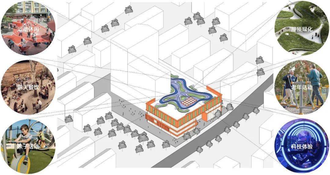 创邑MIX·罗秀路丨焕活新生，从“街角封闭旧盒子”到“绿色邻里会客厅” / 三益建筑