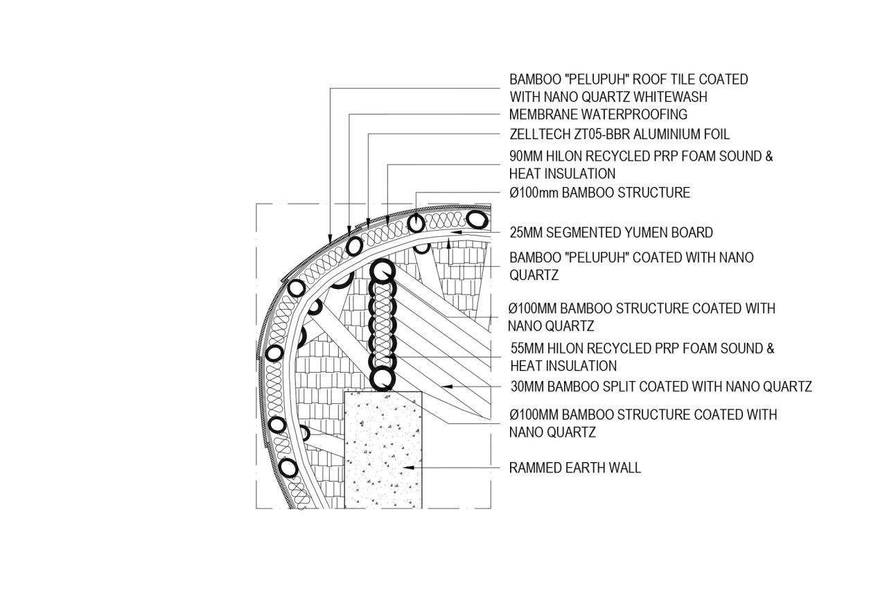 BIM建筑|乌拉曼豪华生态度假村 / Inspiral Architecture and Design Studios