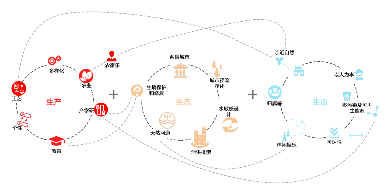 BIM建筑|乡村微更新的在地实践 / 上海交通大学奥默默工作室