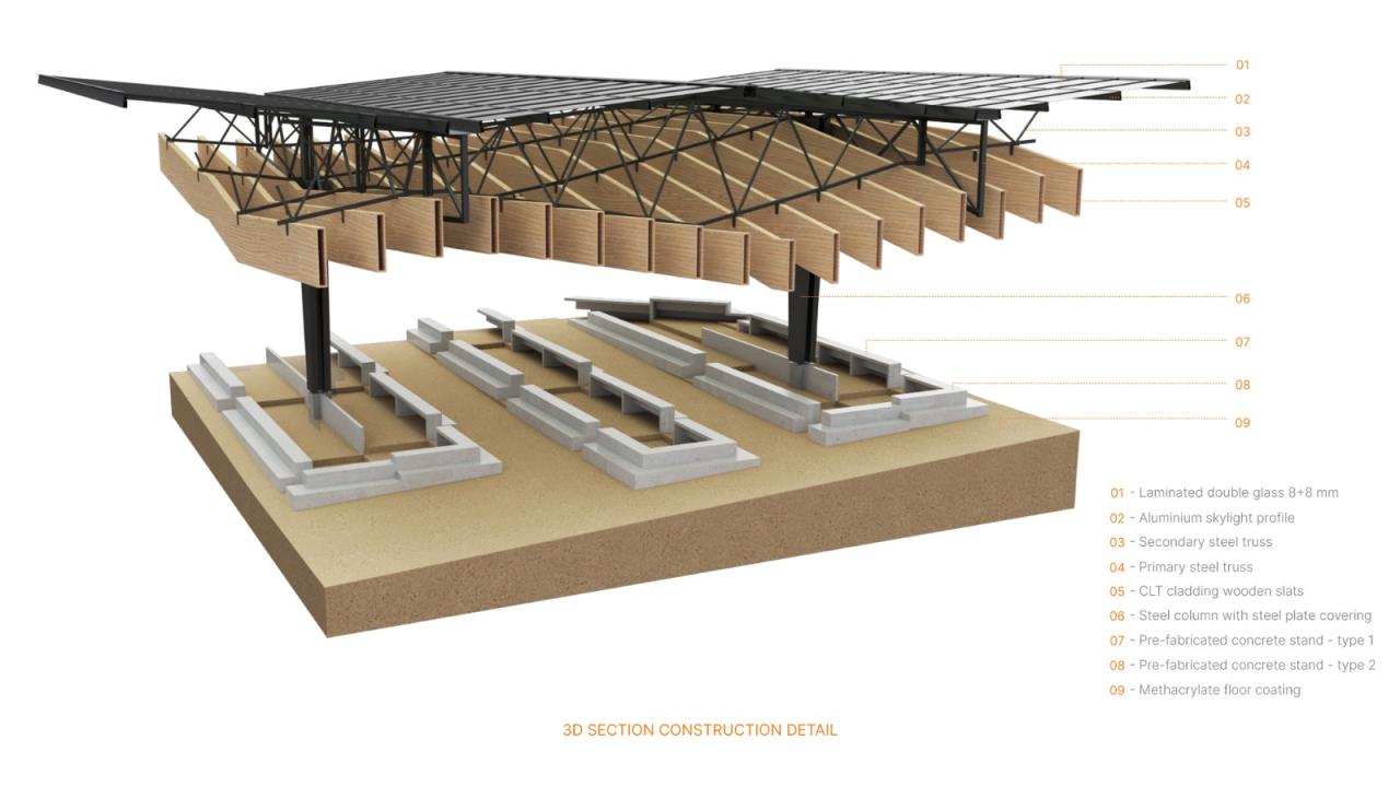 BIM建筑|布拉加市政市场 / APTO Architecture