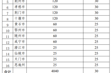 装配式政策|湖北分解下达2023年度装配式建筑目标任务-BIM建筑网