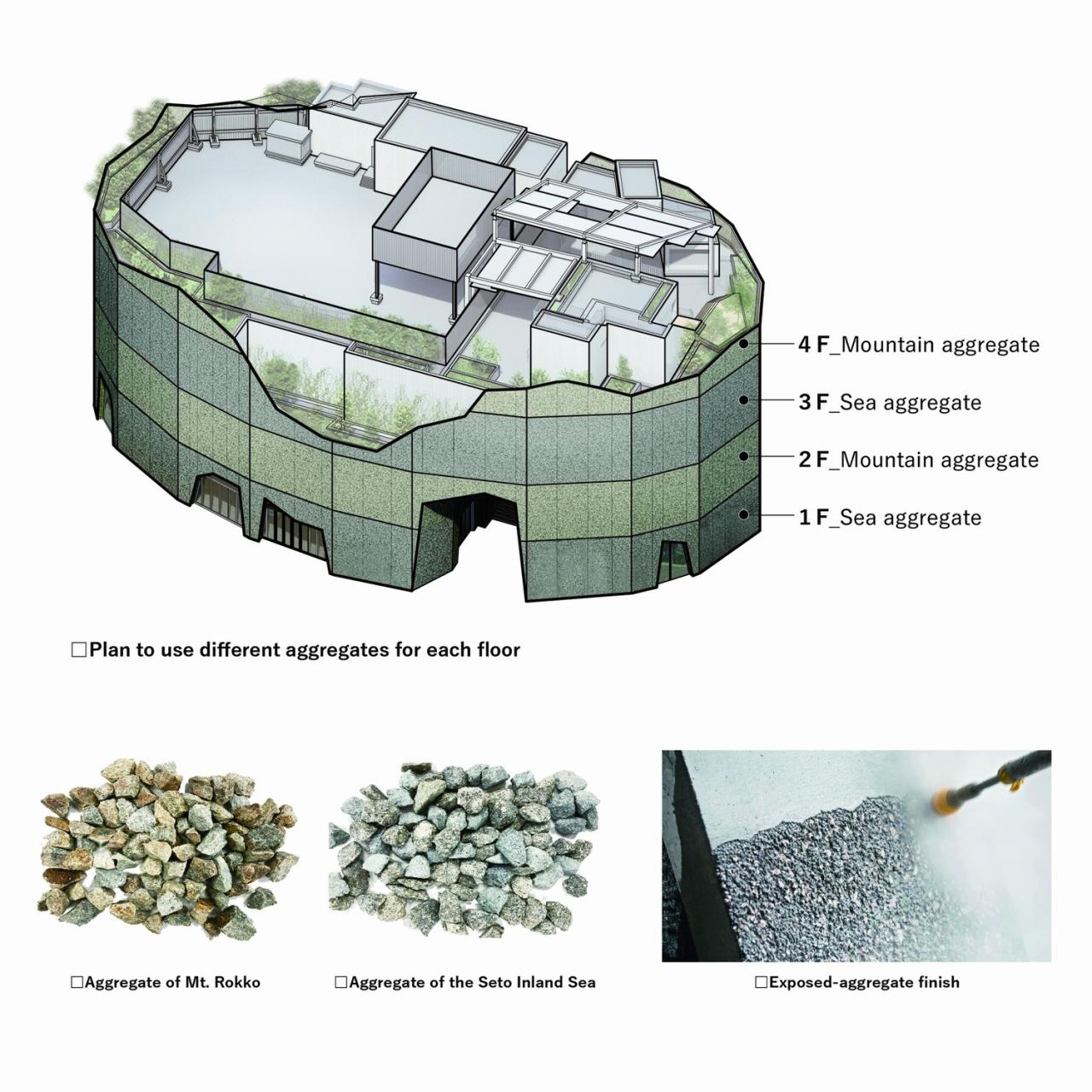 BIM建筑|神户港博物馆，海砂混凝土 / 大成建设