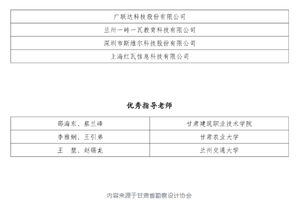 BIM新闻|关于公布甘肃省第五届BIM技术应用大赛获奖名单的通知