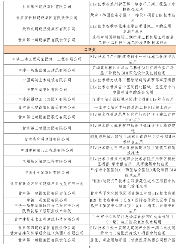 BIM新闻|关于公布甘肃省第五届BIM技术应用大赛获奖名单的通知