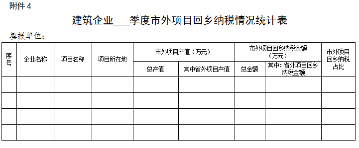 装配式政策|28%以上装配式建筑│《2023年三明全市建筑业工作要点》印发