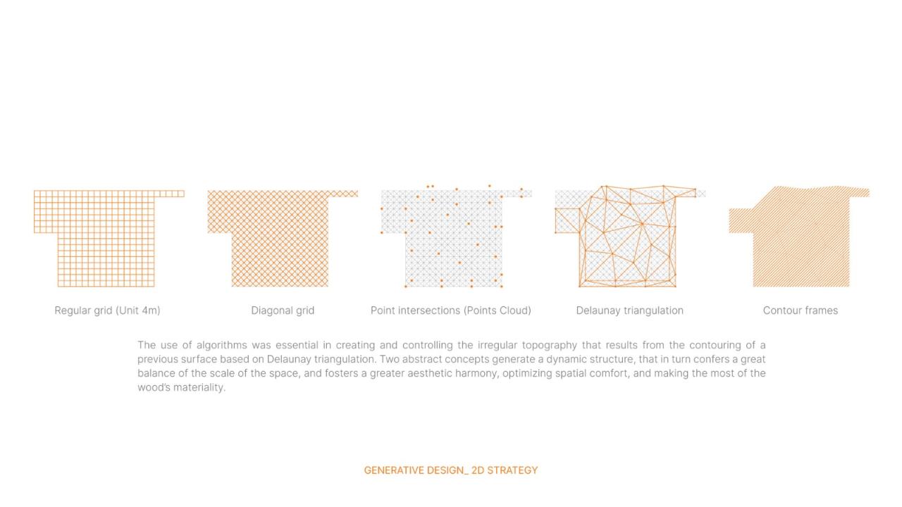 BIM建筑|布拉加市政市场 / APTO Architecture