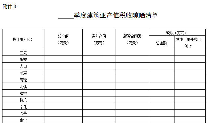 装配式政策|28%以上装配式建筑│《2023年三明全市建筑业工作要点》印发