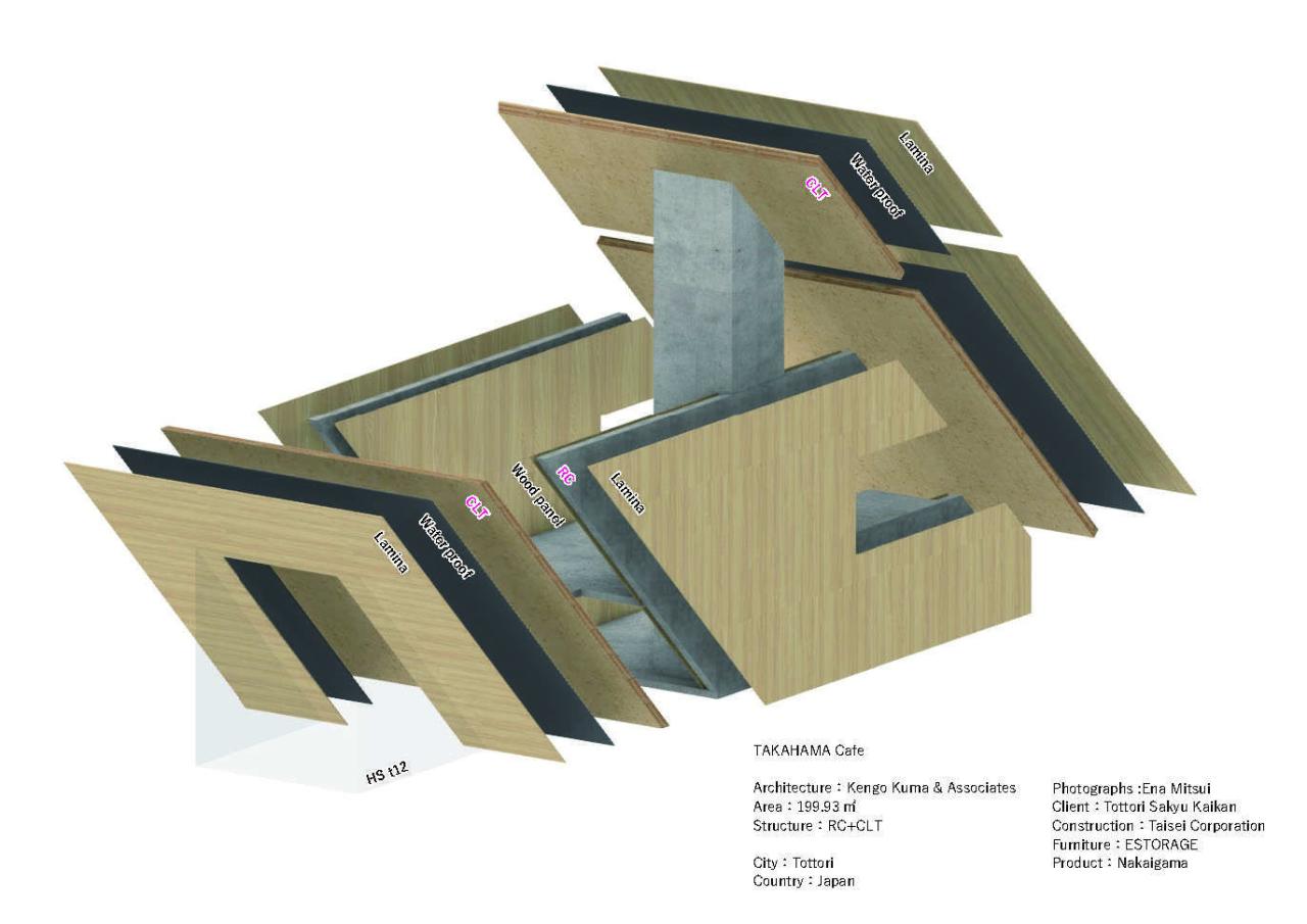 BIM建筑|鸟取市高滨咖啡厅 / 隈研吾建筑都市设计事务所