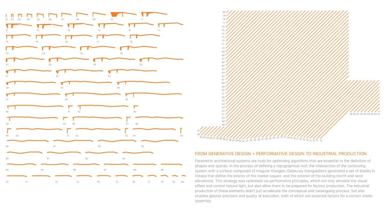 BIM建筑|布拉加市政市场 / APTO Architecture