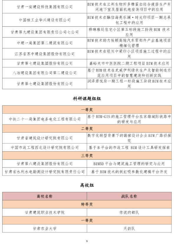 BIM新闻|关于公布甘肃省第五届BIM技术应用大赛获奖名单的通知