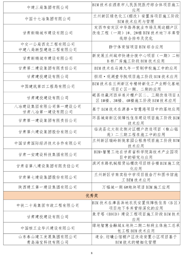 BIM新闻|关于公布甘肃省第五届BIM技术应用大赛获奖名单的通知