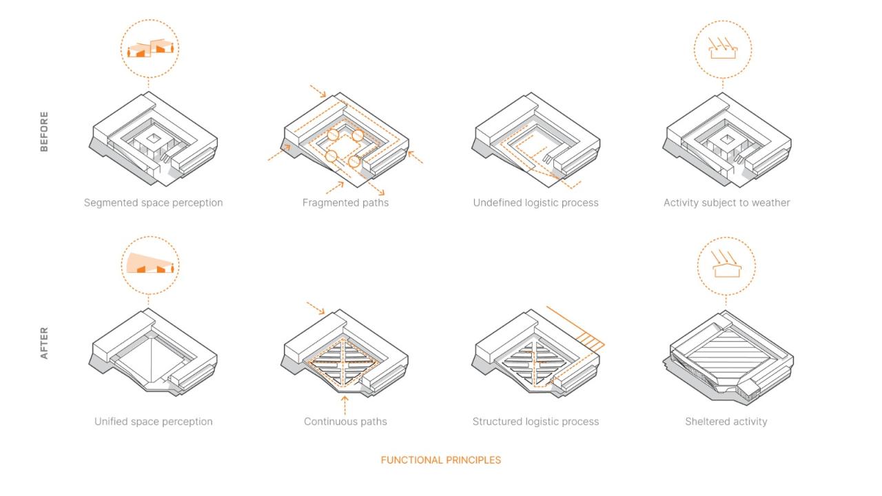 BIM建筑|布拉加市政市场 / APTO Architecture