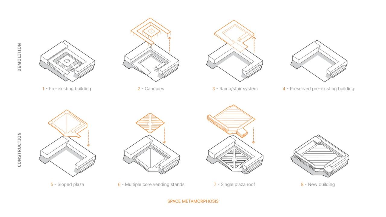 BIM建筑|布拉加市政市场 / APTO Architecture