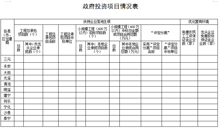 装配式政策|28%以上装配式建筑│《2023年三明全市建筑业工作要点》印发